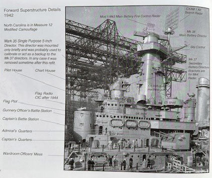 USS NC Technical Reference 1